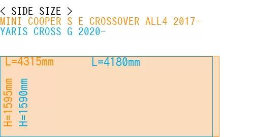 #MINI COOPER S E CROSSOVER ALL4 2017- + YARIS CROSS G 2020-